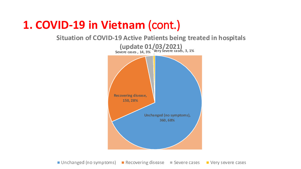 1. COVID-19 in Vietnam